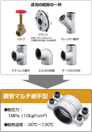 鋼管兼用型圧着ソケット継手部・直管部   児玉工業株式会社