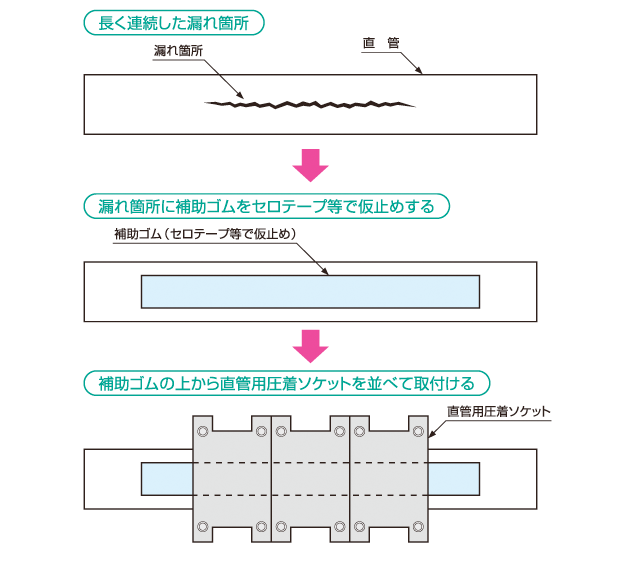 現品限り一斉値下げ！】 児玉工業 圧着ソケット鋼管直管専用型ロングサイズ150A L150A 